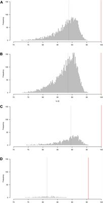 DNA Barcoding of Nematodes Using the MinION